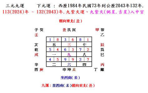 坐西南朝東北風水